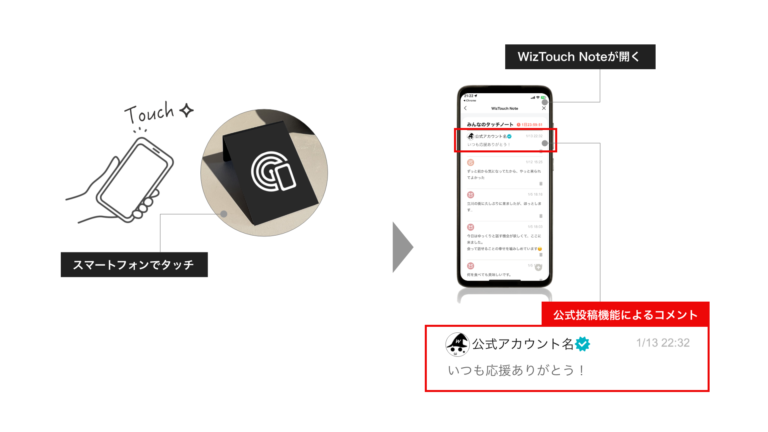 ロケーション特化型デジタルノート「WizTouch Note」に公式投稿機能がリリース！のメイン画像