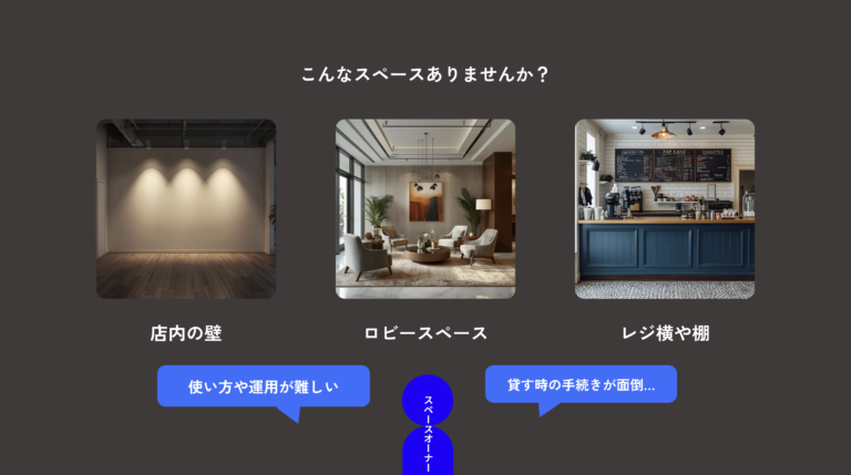 【店舗の「空き壁」や「デッドスペース」を初期費用ゼロで収益化】スペースレンタルサービス「LISAIL（リセイル）」α版リリースに伴い、関西・東京にてオーナー募集を開始のメイン画像