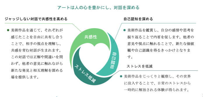 「Artful Dialogue～対話で未来を創る～」で実現するウェルビーイング経営：Aizakが新たな組織づくりを提案のメイン画像