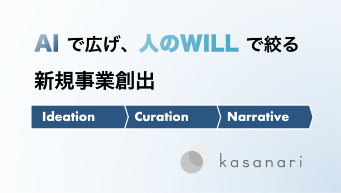 kasanari、サントリーホールディングス株式会社の社内ベンチャー制度「FRONTIER DOJO」に関連する新規事業創出の取り組みを支援のメイン画像