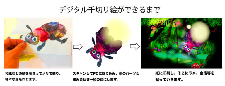 不登校や孤独を感じている子ども達へ「ひとりじゃないよ」独自技法 デジタル千切り絵❞20点を公開　7月9日（木）～14日（火）のメイン画像