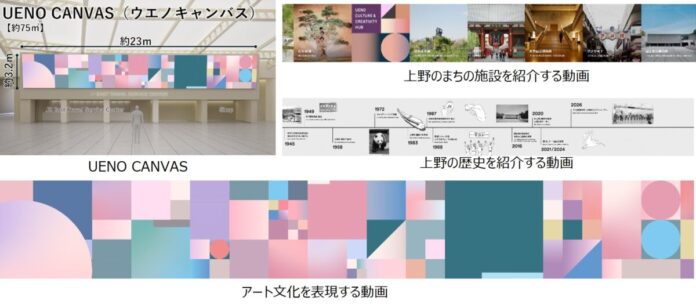 JR上野駅『文化創造HUB』の舞台が6月に完成！のメイン画像