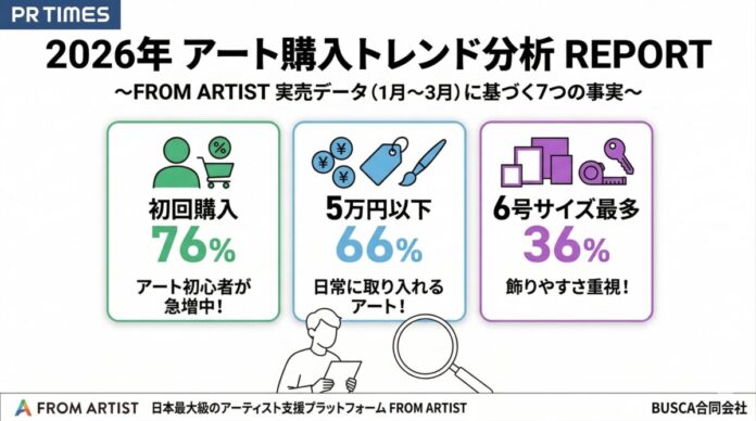 販売データから読み解く、2026年アート購入トレンド7選。FROM ARTISTの実売データ（2026年1月〜3月）をもとに分析のメイン画像