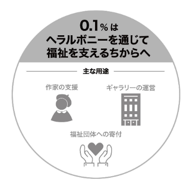 Marui Co-Creation Pitch 採択企業 ヘラルボニーと資本業務提携、“社会を前進させる”共創を開始のサブ画像4