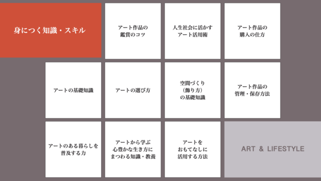 DXで、日本のアート市場を劇的に成⻑させる、ALSMA(アルスマ)誕生。アート販売のプロとインテリアコーディネーターをつなぐ会員制プラットフォーム。のサブ画像6_アートのプロによるオンライン動画講座