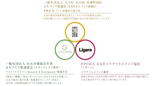 都心のオフィスビルで制作するアーティストと街が交流し、イノベーションを起こす／アートによるまちづくり、「アートアーバニズム」のパイロットプログラム『YＡＵ（ヤウ）』 2月1日（火）始動のサブ画像9