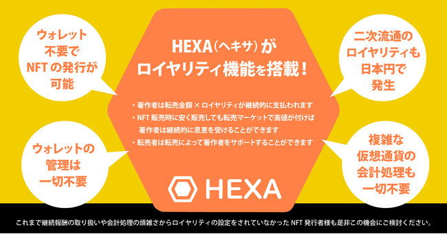 HEXA（ヘキサ）がNFT二次流通時にも継続的に著作者に報酬が入るロイヤリティ機能を搭載！ガス代・仮想通貨不要ですべて日本円完結できるNFT発行・販売・転売サービスのサブ画像1