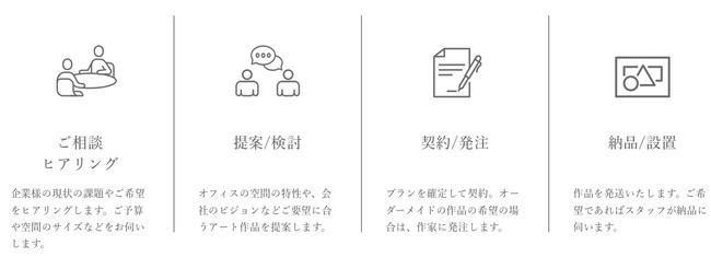 アートの価値化・アーティスト⽀援を⼿掛けるArt Technologiesが⽇本初、次世代型購⼊選択権付きアートレンタルプロダクト「アートプレオプション」を提供開始のサブ画像1
