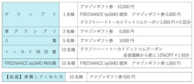 【第一回ハンドメイドグランプリ】開催中, ハンドメイド作家・クリエイターのご参加ありがとうございます, 応募締切：2022年1月31日(月)迄のサブ画像2