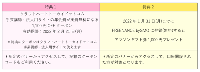 【第一回ハンドメイドグランプリ】開催中, ハンドメイド作家・クリエイターのご参加ありがとうございます, 応募締切：2022年1月31日(月)迄のサブ画像3