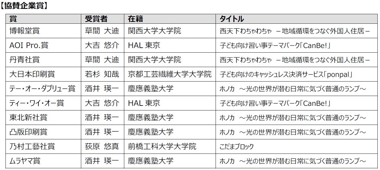 「JIDF学生文化デザイン賞2022」受賞者決定！のサブ画像3
