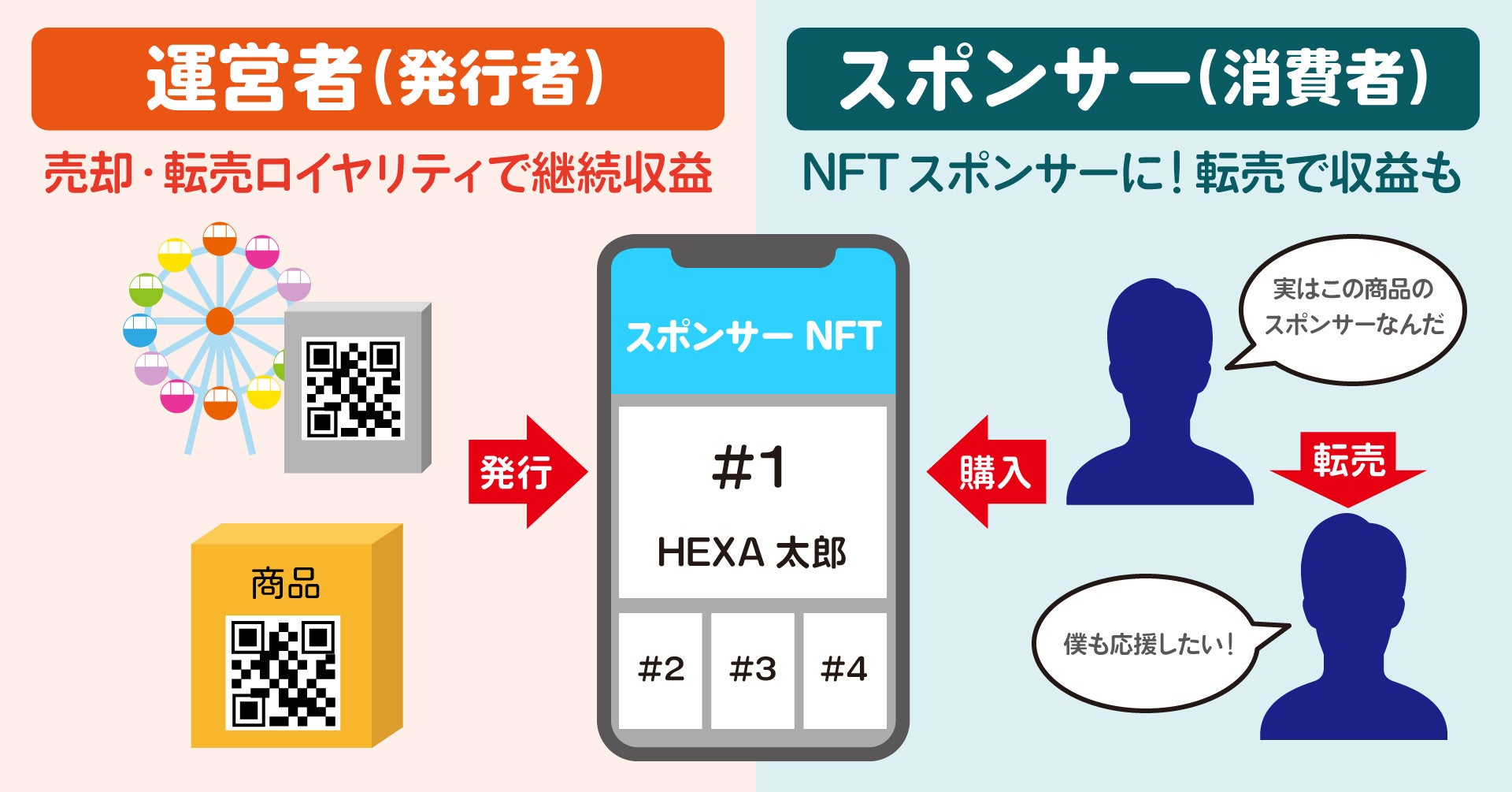 NFTアートグループ展「【未来芸術】NFTアーティスト大集結」がHEXA（ヘキサ）でスポンサーNFTを発行のサブ画像2
