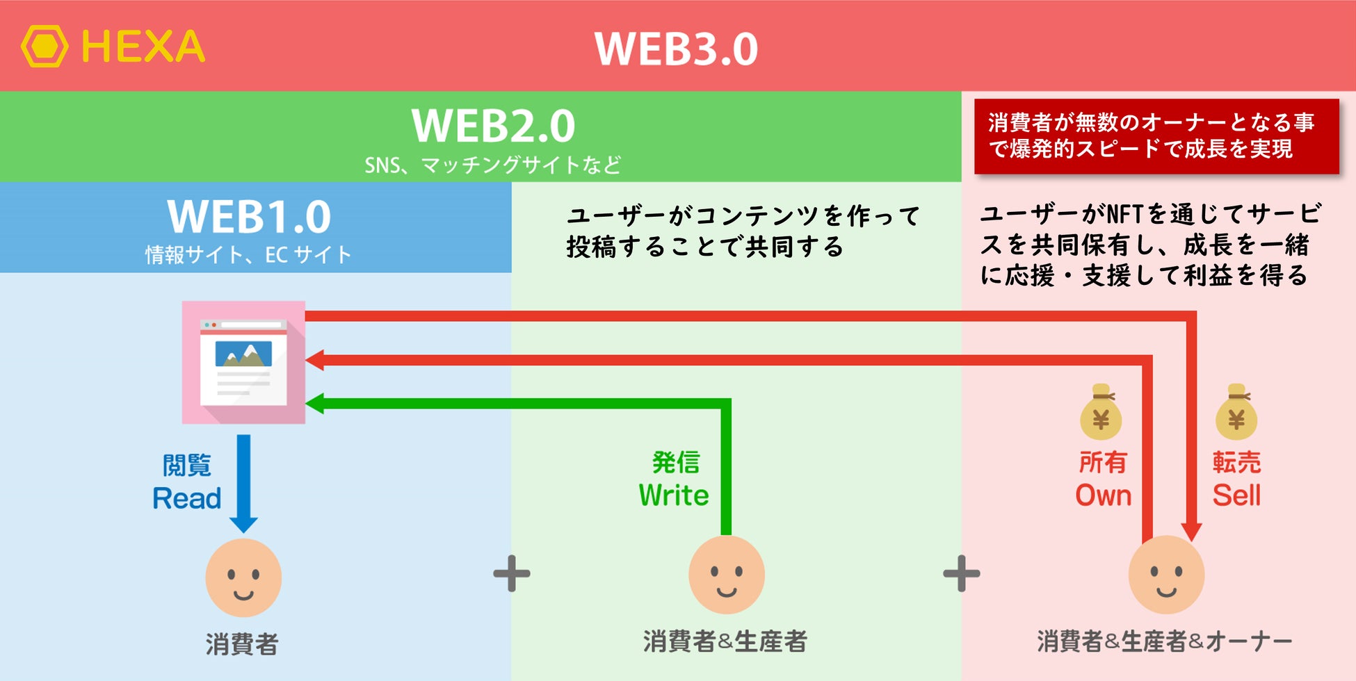 NFTアートグループ展「【未来芸術】NFTアーティスト大集結」がHEXA（ヘキサ）でスポンサーNFTを発行のサブ画像3