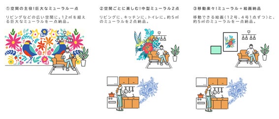 アーティストとつくる自分だけの家「アーティスト×リノベーション」定額制リノベブランド「Aroomt（アウルート）」発売！のサブ画像4