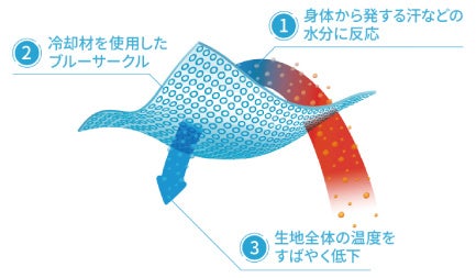 遊ぶほど、涼しくなる。カラダが発する水分を冷気に変えるテクノロジー「Omni-Freeze Zero」搭載『SPECIAL GRAPHIC TEE COLLECTION』2022年6月1日(水)発売のサブ画像2
