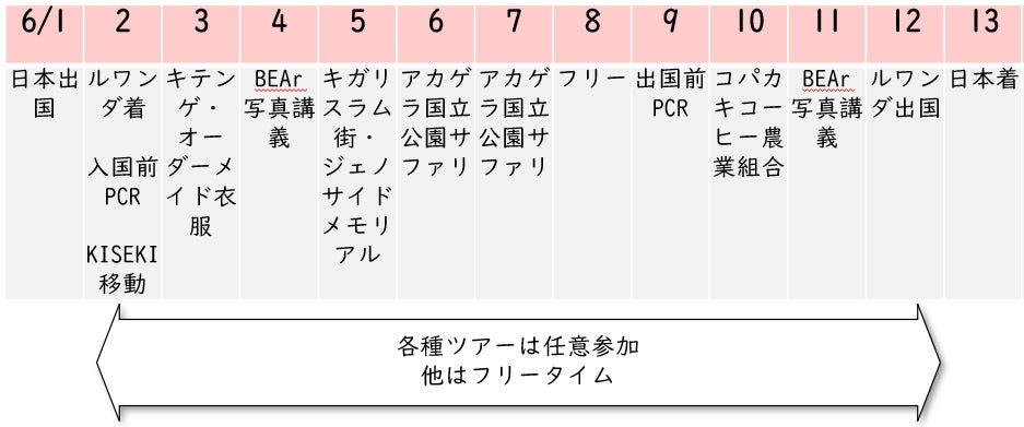 写ルン族プロジェクト 第１回 ルワンダスタディツアーで現地渡航のサブ画像11