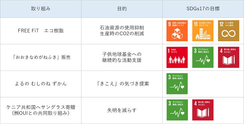 「眼鏡市場」を全国1,011店舗展開する株式会社メガネトップ、コーポレートサイトを一部リニューアル！のサブ画像2