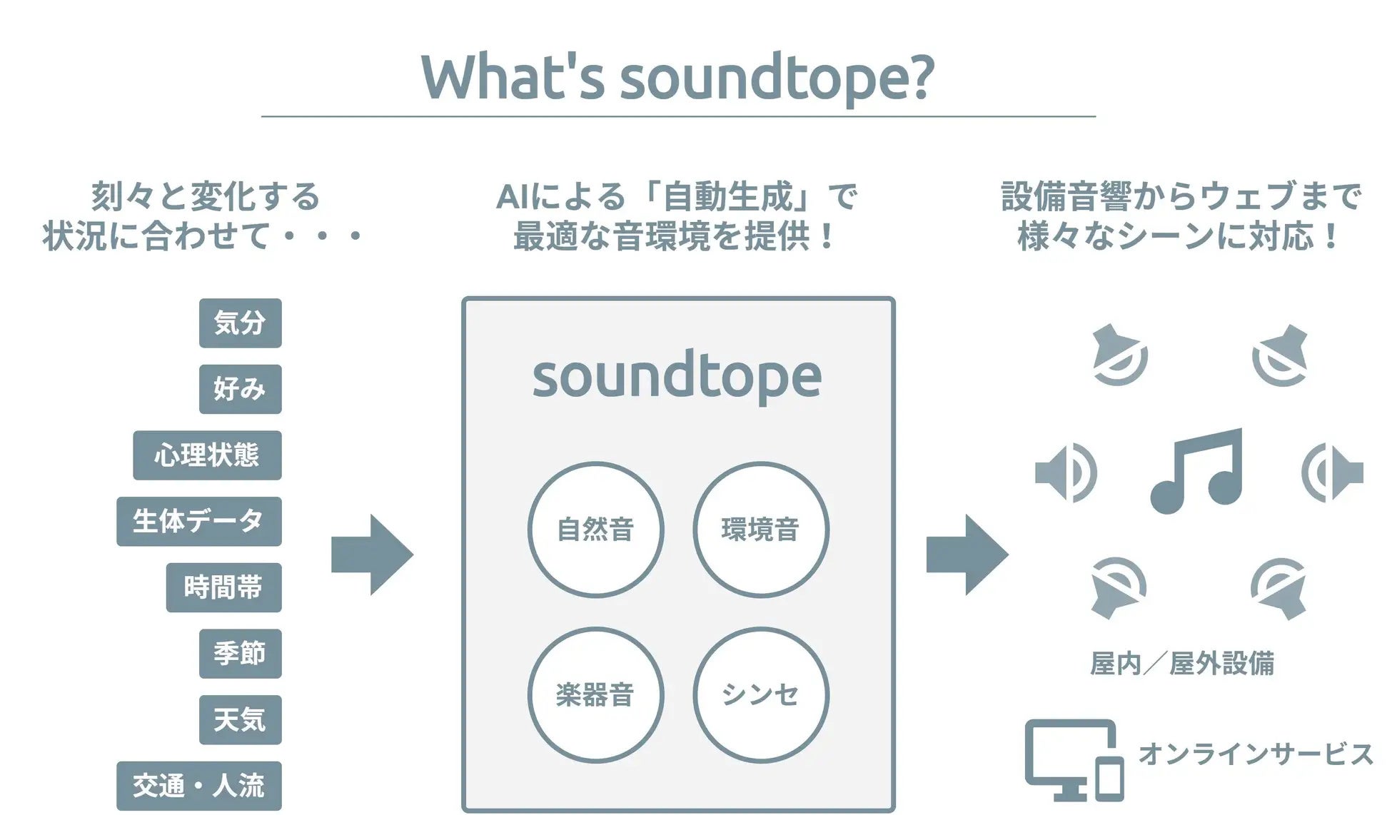 東京藝術大学発ベンチャーの株式会社cotonが、マイクロソフト社のスタートアップ支援プログラム「Microsoft for Startups」に採択のサブ画像2