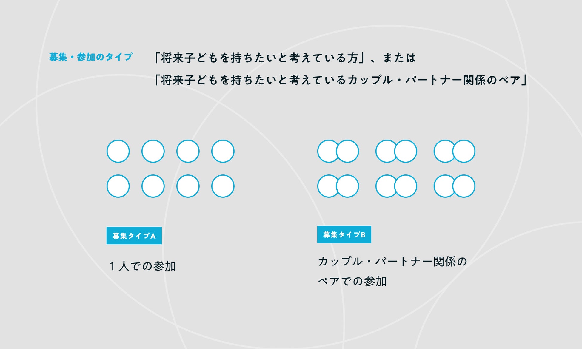 アーティスト・クリエーターとともに、「産む」にまつわる価値観を問い直す全４回のプログラムの参加者を募集！のサブ画像3