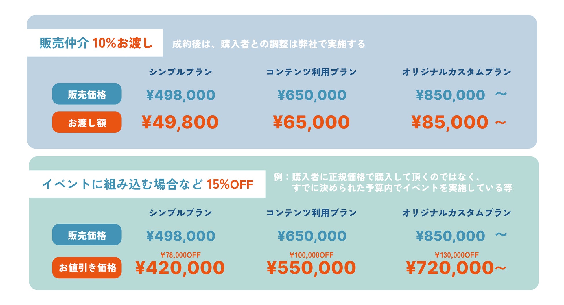 期間限定で提携企業の募集を開始！【音に反応するプロジェクションマッピング】「サウンドピクチャー™️」のサブ画像6