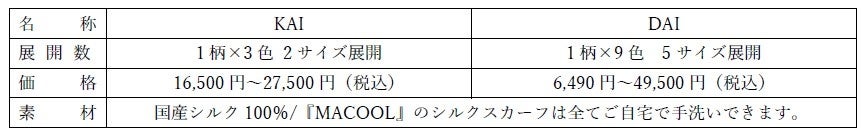 MACOOL2022秋冬コレクション販路決定！好評につき店舗販売大幅拡充、常設5店舗に加え全国主要都市の百貨店16店舗にPOPUP SHOPオープンのサブ画像12