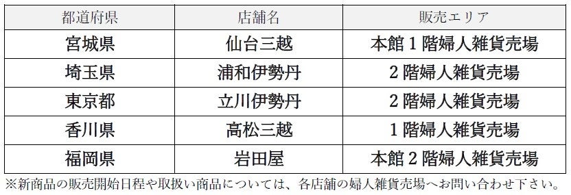 MACOOL2022秋冬コレクション販路決定！好評につき店舗販売大幅拡充、常設5店舗に加え全国主要都市の百貨店16店舗にPOPUP SHOPオープンのサブ画像4