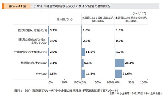 「デザイン思考セミナー　--企業価値を高め、未来に繋ぐために--」GINZA SIX「Saf Gallery」にて開催。のサブ画像1