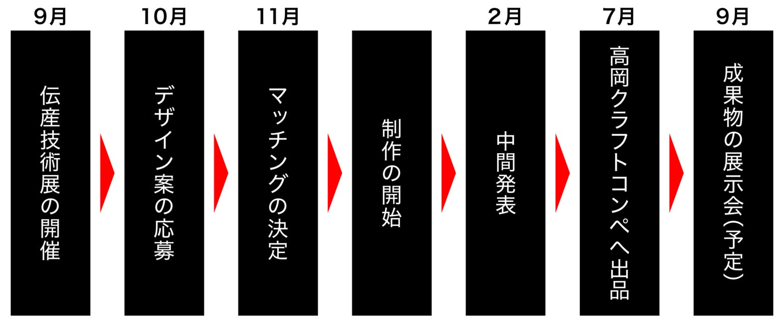 伝統工芸の次なる“定番”を創る「高岡伝産デザインマッチング」の公募開始。デザイナーと職人のマッチングで新商品開発を目指すプロジェクトのサブ画像6