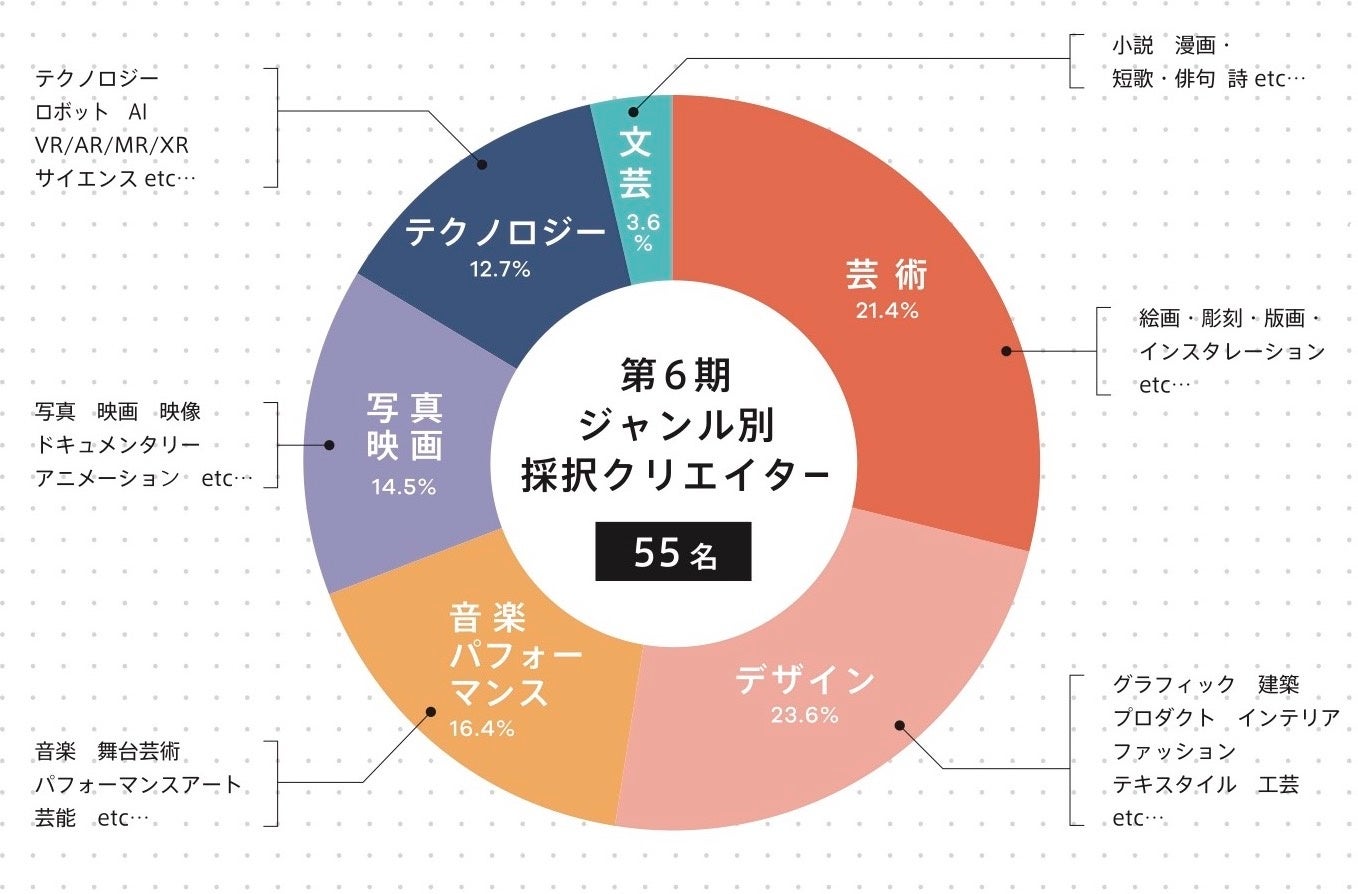 次世代を担う若手クリエイターが見つめる社会とは？クマ財団が支援する55名が参加する10の企画シリーズ「KUMA experiment」が10月よりスタート！のサブ画像2