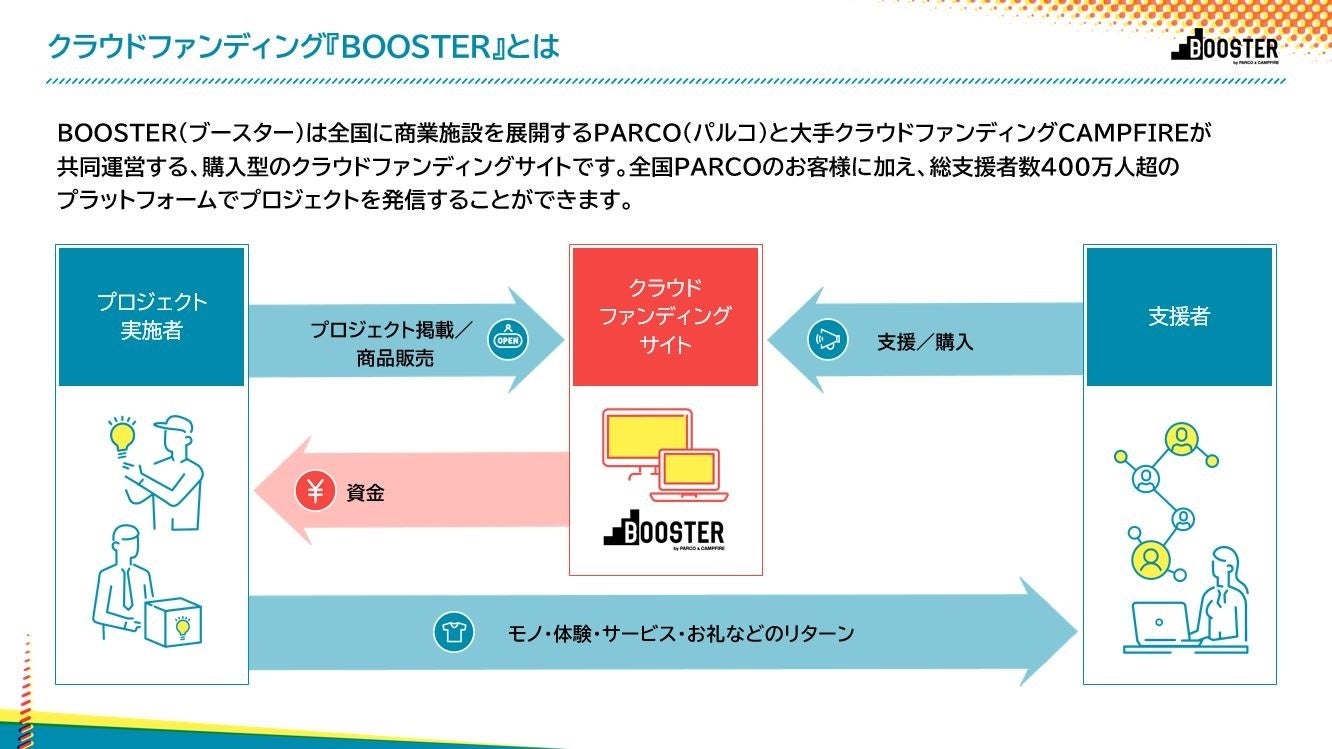 パルコがNEW ENERGYとコラボし若手デザイナー・クリエイターの次世代育成を目的としたサステナブルなオンライン受注会をBOOSTERにて初開催！のサブ画像3