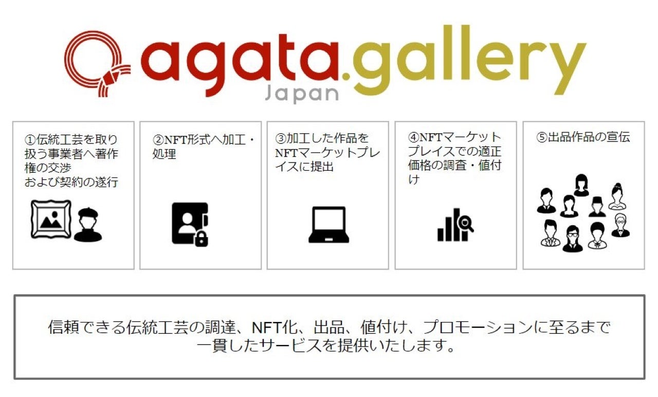文化の交差点作り会社★STARMARK® 伝統文化に特化したNFT事業を開始のサブ画像3