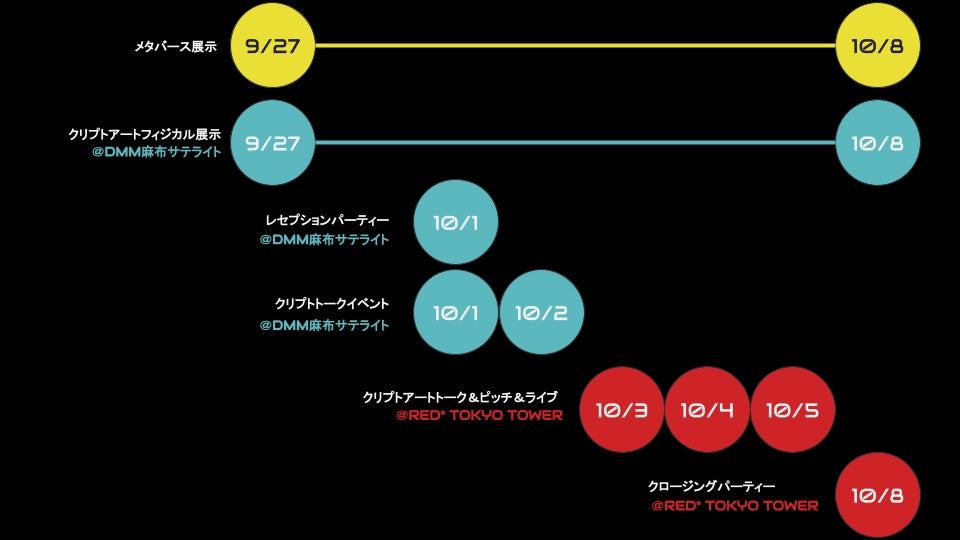 CAWA TOKYO 2022、いよいよ開幕！フィジカル＆メタバースのアジア最大級のNFTアートフェスティバルの東京会場、六本木DMM麻布サテライトと東京タワーRED° TOKYO TOWERで開催！のサブ画像2