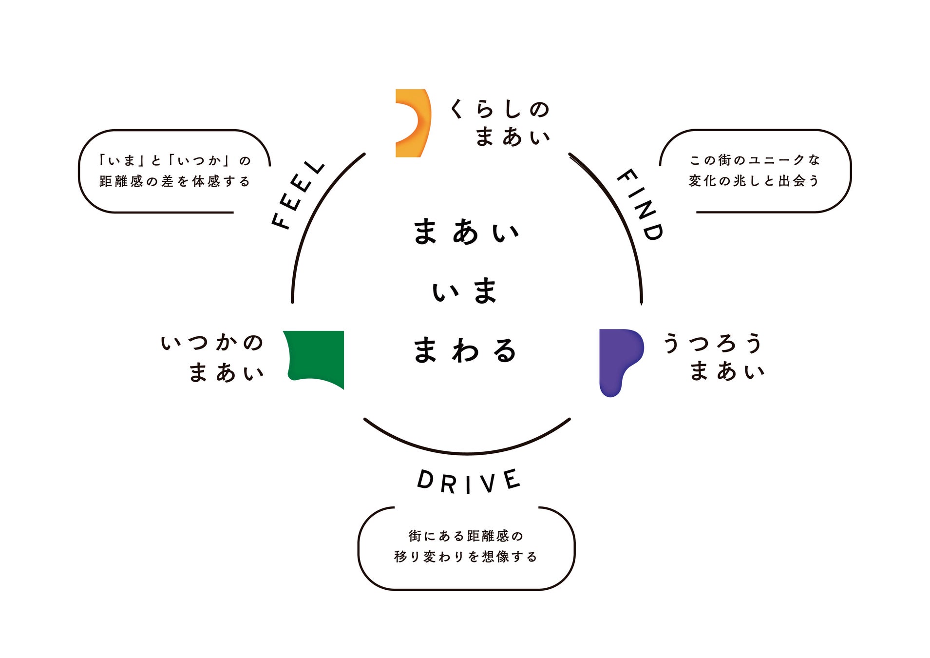東京下町に“ずっといられる”街なか博覧会「すみだ向島EXPO2022」を10月の一か月間開催のサブ画像3