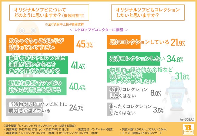 【レトロソフビ VS オリジナルソフビ】それぞれのコレクターにその魅力と相手サイドについて大調査！そしたら“そっちの沼にもハマりたい”という方が圧倒的多数だった！のサブ画像3