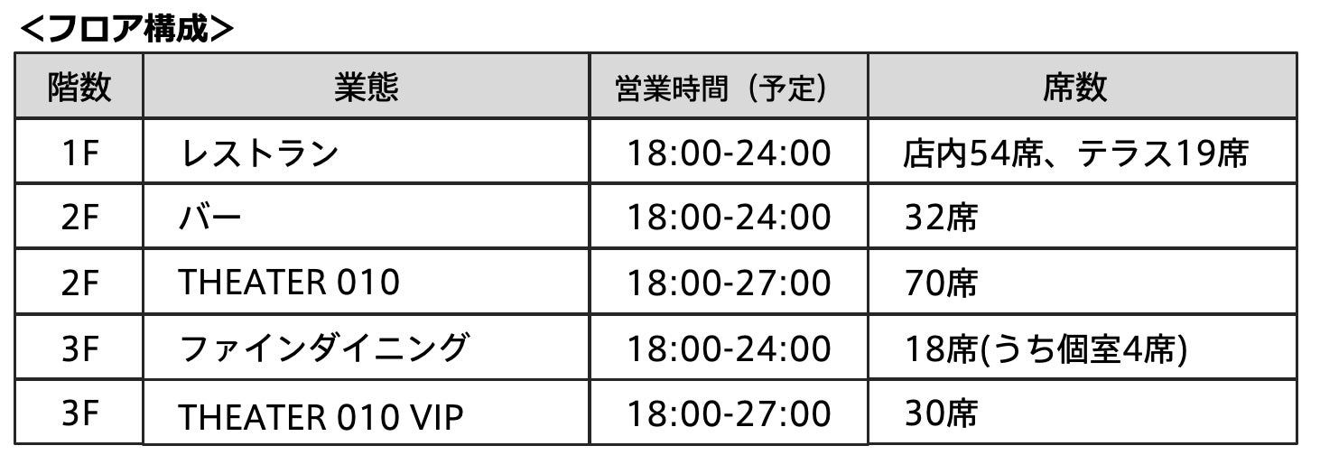 新しいナイトライフとエンタメのスタイルを福岡に。「010 BUILDING」2022年12月1日（木）オープン。のサブ画像10