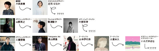 壁紙ブランド「WhO（フー）」より、日本画原点のグラフィックデザイナーが描く新柄登場。富士山の浮かぶ風景を幻想的に表現。のサブ画像6