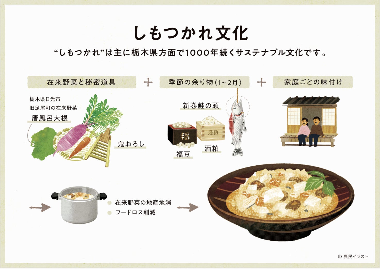 「ウェルビーイング」をテーマに宮崎県新富町で芸術祭が10月末より開幕。世界的アーティストによるライブパフォーマンス観覧やアート制作参加者を全国から募集中のサブ画像2_アーティスト作品事例