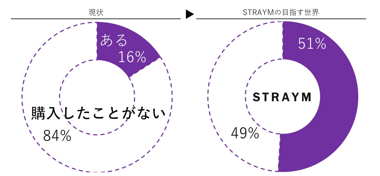 世界初、複数オーナーによるアートの分散型保有権をNFT化したプラットフォームを公開のサブ画像1