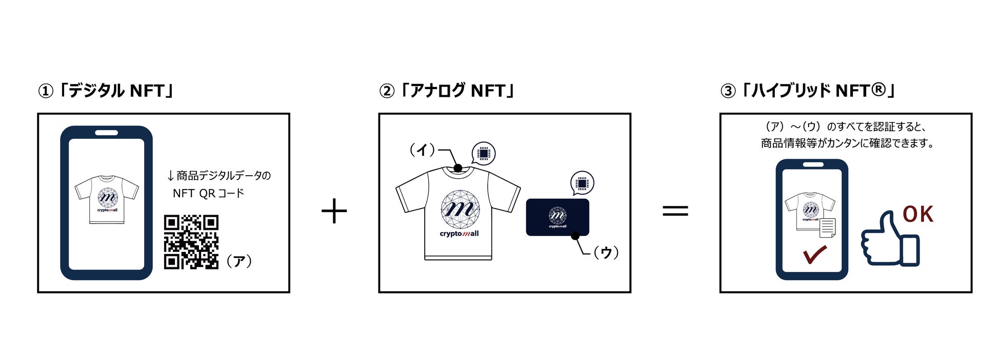 【結果発表】「NFTクリエイターコンテスト」受賞者決定。最優秀NFT作品受賞者にYumi Terasaki 氏。“「Yumi Terasaki」×「クリプトモール」” Tシャツ＆パーカーの販売も決定！のサブ画像4