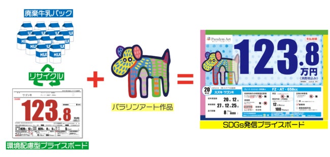 【環境保護×パラリンアート】リサイクル牛乳パックで作った環境配慮型プライスボードに採用のサブ画像2