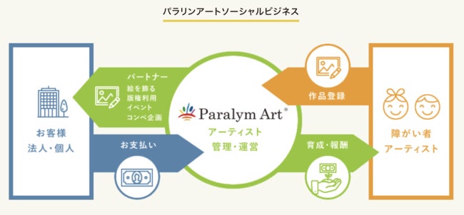 【環境保護×パラリンアート】リサイクル牛乳パックで作った環境配慮型プライスボードに採用のサブ画像5