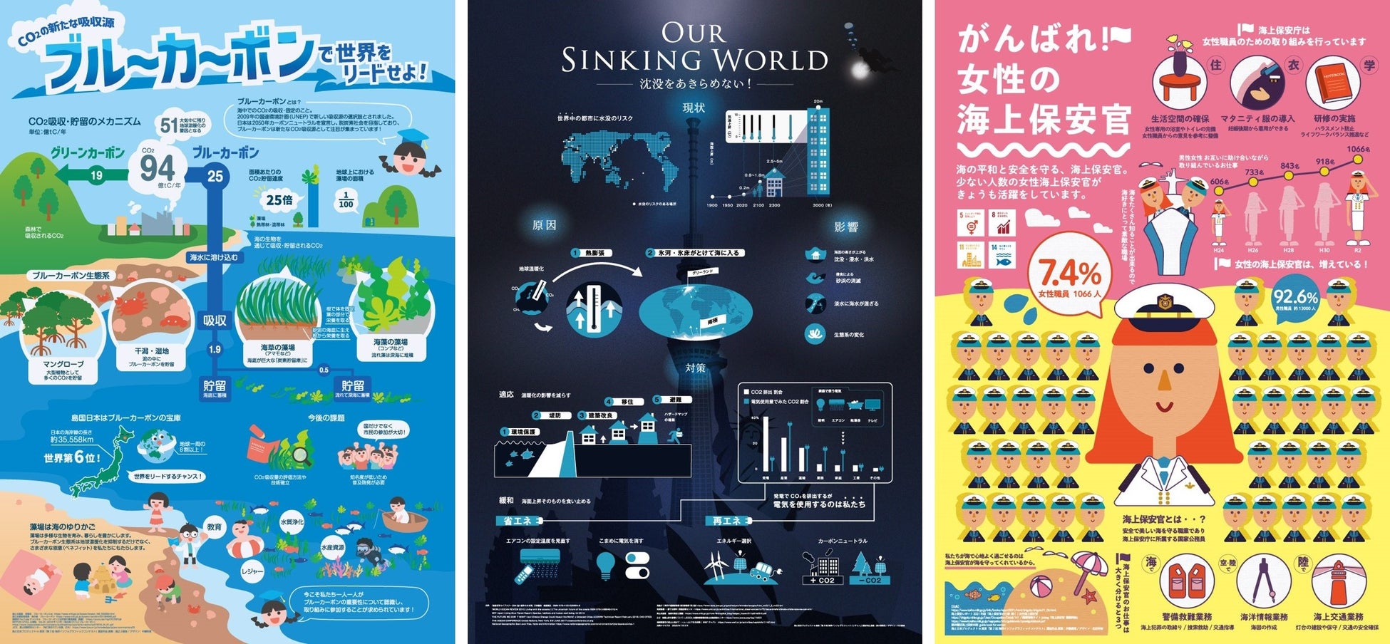 小学生発案のインフォグラフィックがトイレットペーパーに！「沈没をあきらめない！地球温暖化の問題を考えることができるトイレットペーパー」のサブ画像5