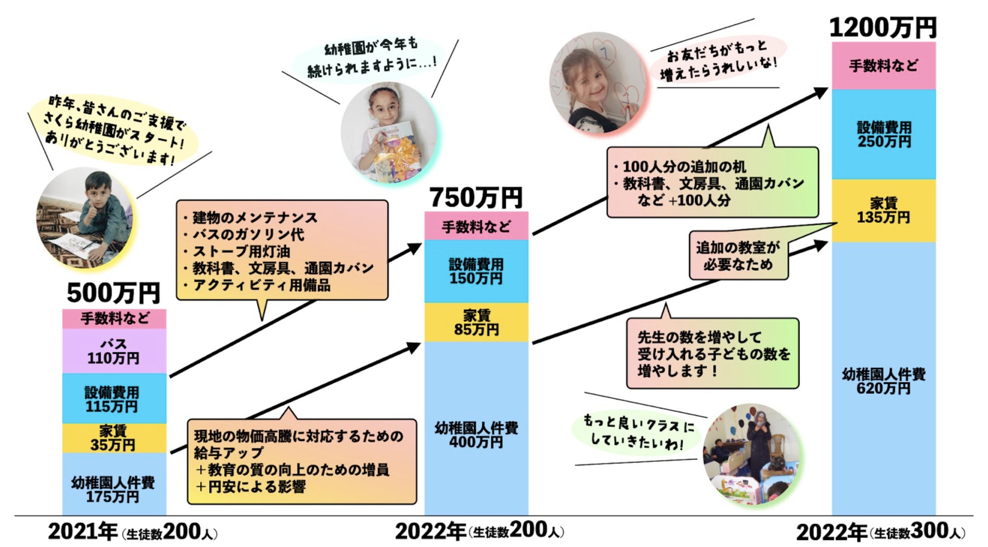 絵本作家 きたむらさとしさんの原画を買って、シリアの幼稚園を応援しませんか？のサブ画像6