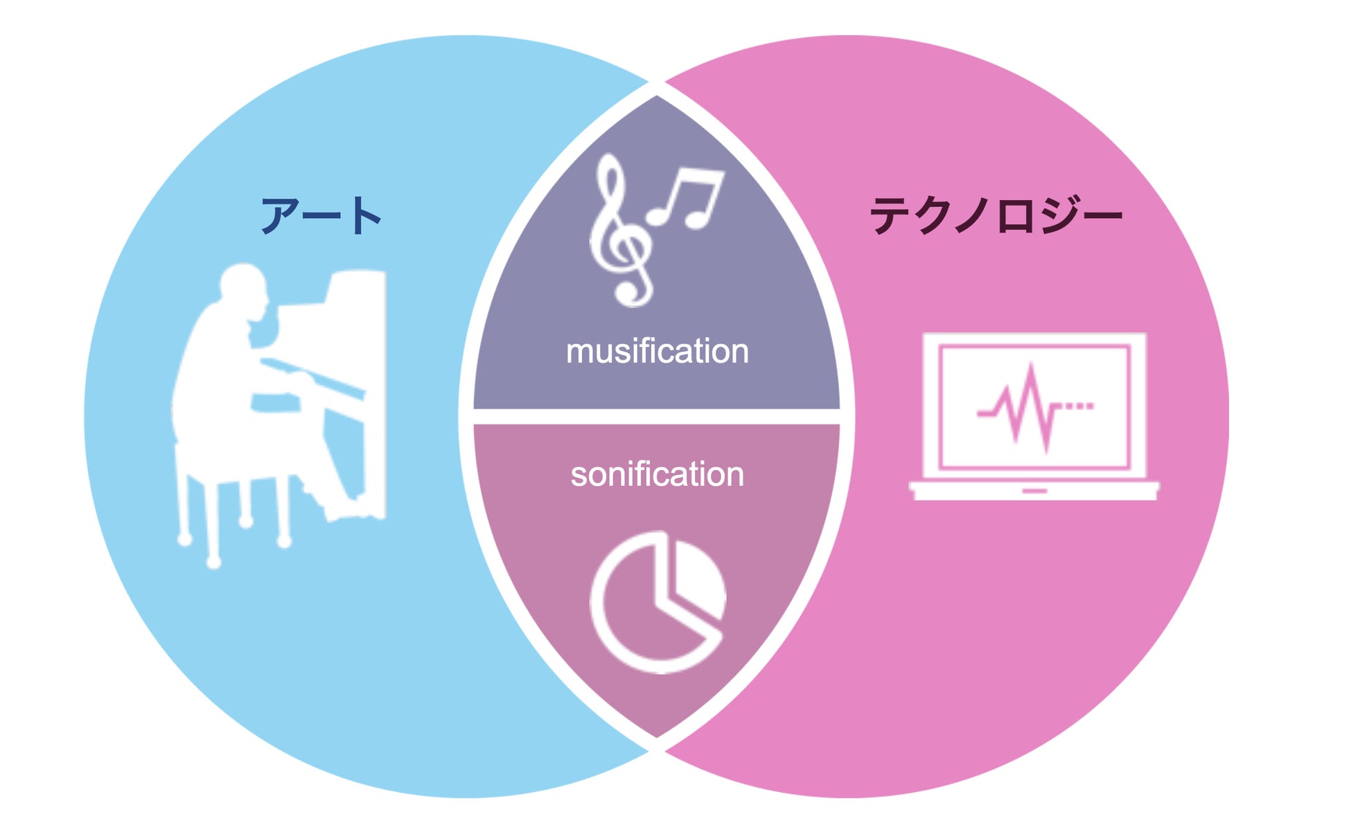 東京藝術大学発ベンチャーの株式会社cotonが、東京都事業「大学発先端技術実装プロジェクト」に採択され、「西新宿5G Sounding Cityプロジェクト」を開始のサブ画像4