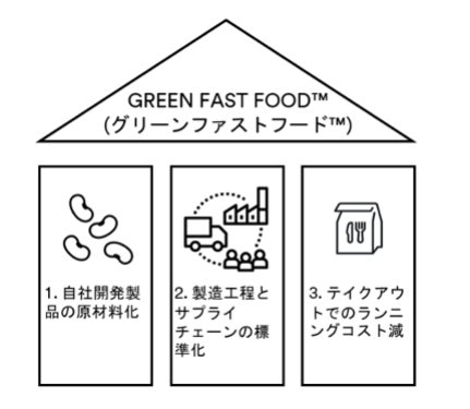 「発酵ブリト―？！、味噌ラテ？！」湘南の発酵カルチャーから生まれたカフェブランド“SOY BREWERY (ソイブリュワリー)”がデリバリー限定で中目黒近郊へ初進出！のサブ画像10