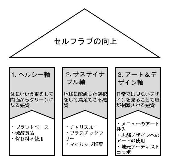 「発酵ブリト―？！、味噌ラテ？！」湘南の発酵カルチャーから生まれたカフェブランド“SOY BREWERY (ソイブリュワリー)”がデリバリー限定で中目黒近郊へ初進出！のサブ画像11
