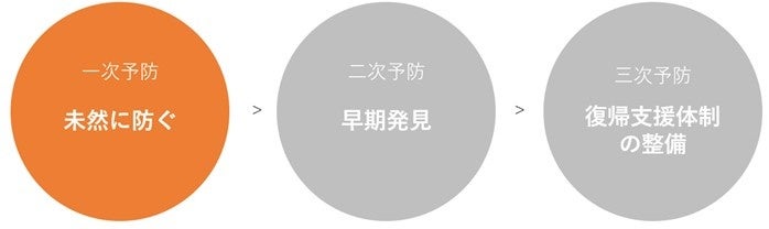 [Accarte アッカート] アートを用いて、心の健康を支えるプログラムを企業・法人様向けに開始しました。のサブ画像4