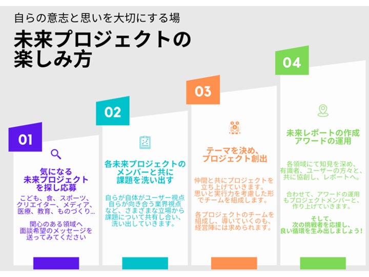 社会課題の解決と事業共創をコミュニティ型で実現するメディアインキュベートが『映画制作事業』に参入。各未来プロジェクト、○○が好きプロジェクト、○○って楽しいプロジェクトとも連携へのサブ画像3