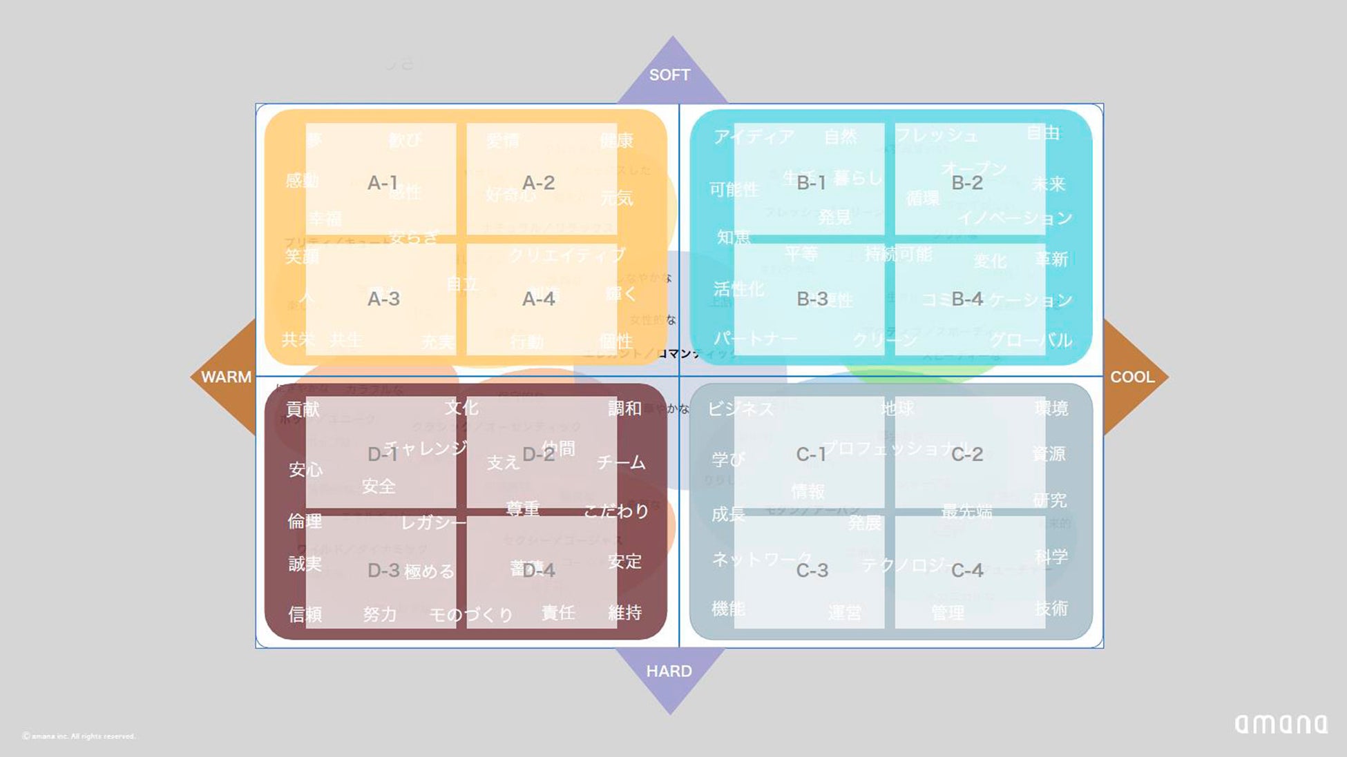 コクヨとアマナが「ARTBOARD（アートボード）」を共同開発のサブ画像2_Emotional Scale ©︎amana inc.
