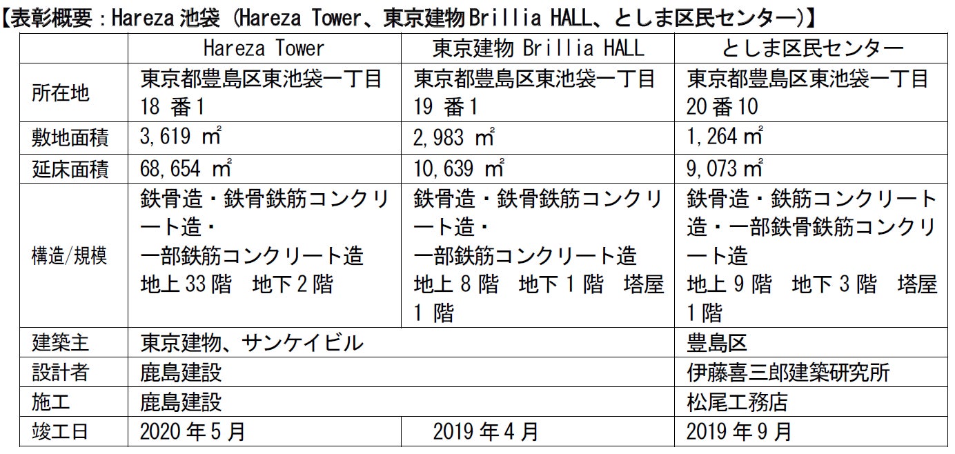 Hareza 池袋が「第63 回BCS 賞」を受賞のサブ画像6